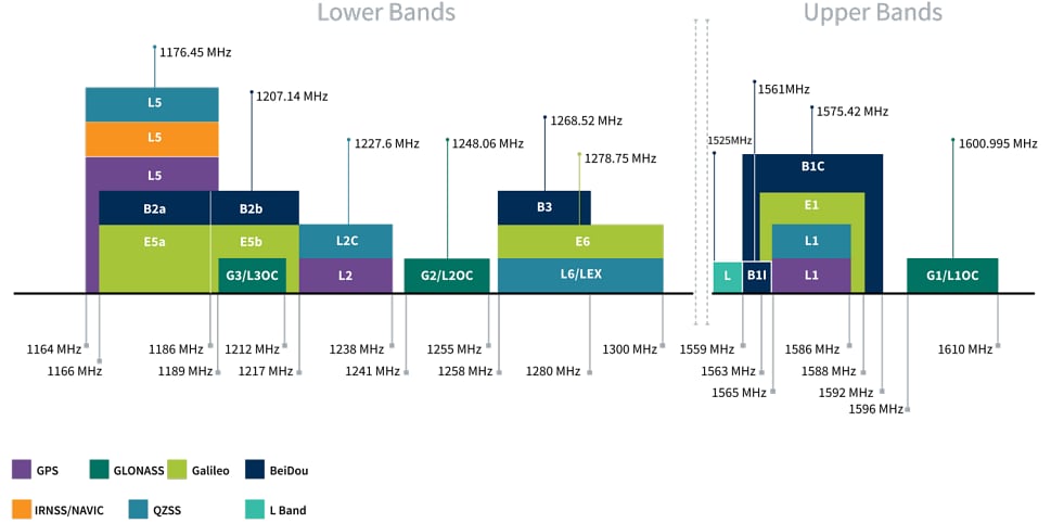 Chart - Taoglas Raptor X Screw-Mount Antennas