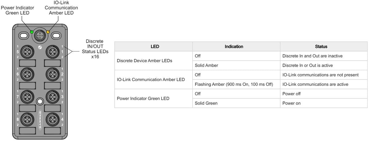 Chart - Banner Engineering R130C 8-Port Discrete IO-Link Hub