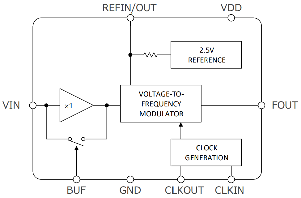 Block Diagram - Nisshinbo NA2100 Voltage-to-Frequency Converter