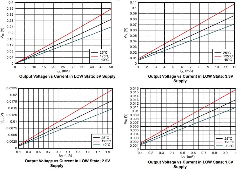 Texas Instruments SN74AC07/SN74AC07-Q1 Hex Buffers