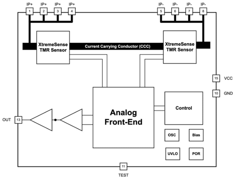 Block Diagram - Allegro MicroSystems CT432 & CT433 XtremeSense® TMR Current Sensors