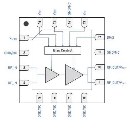 Block Diagram - Guerrilla RF GRF5617 Power Amplifier