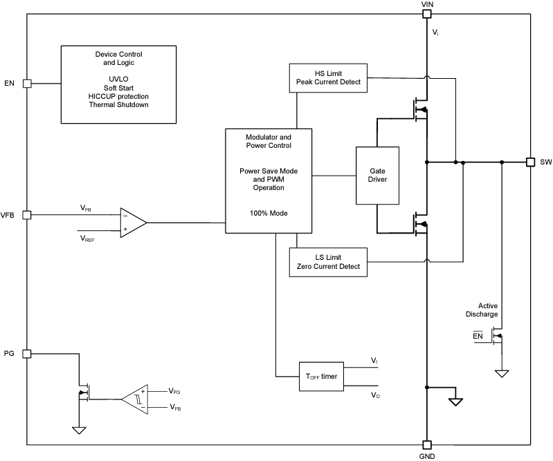 Block Diagram - Texas Instruments TPS62A01-Q1 Synchronous Step-Down Buck Converter
