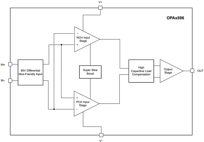 Block Diagram - Texas Instruments OPAx596 Power Op Amp