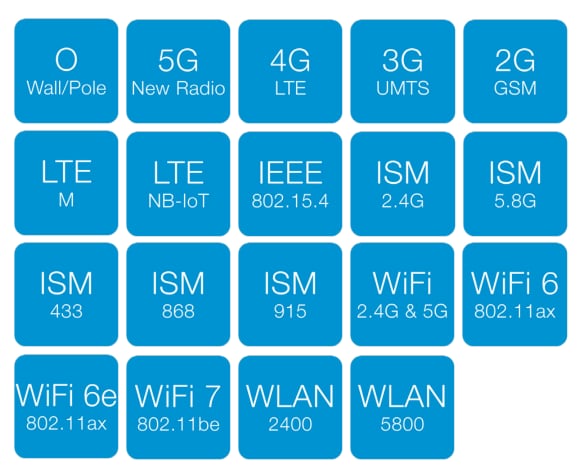 Infographic - Siretta Oscar 65 MiMO 5G Antennas