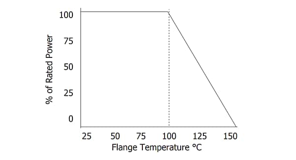 Performance Graph - Vishay / Barry Industries RX Series High-Power Flanged Resistors