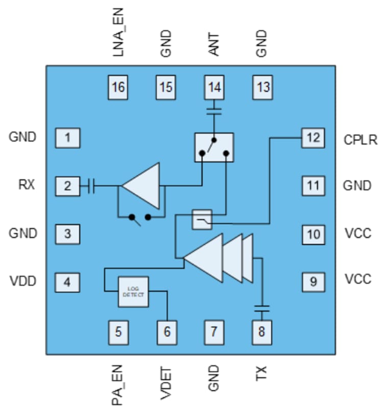 Block Diagram - Qorvo QPF4209 2.4GHz Wi-Fi® 7 NonLinear Front End Module