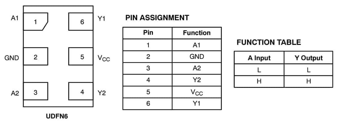 Chart - onsemi MC74VHC2G17 Dual Non-Inverting Buffer
