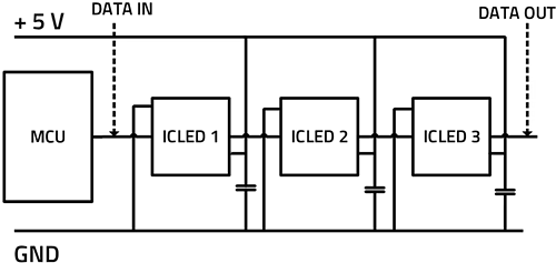 Block Diagram - Würth Elektronik WL-ICLED Single-Wire ICs Within LEDs