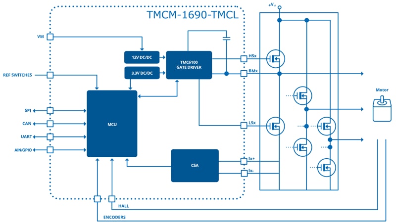 Block Diagram - Analog Devices Inc. TMCM-1690-TMCL Servo Controller Gate Driver Module