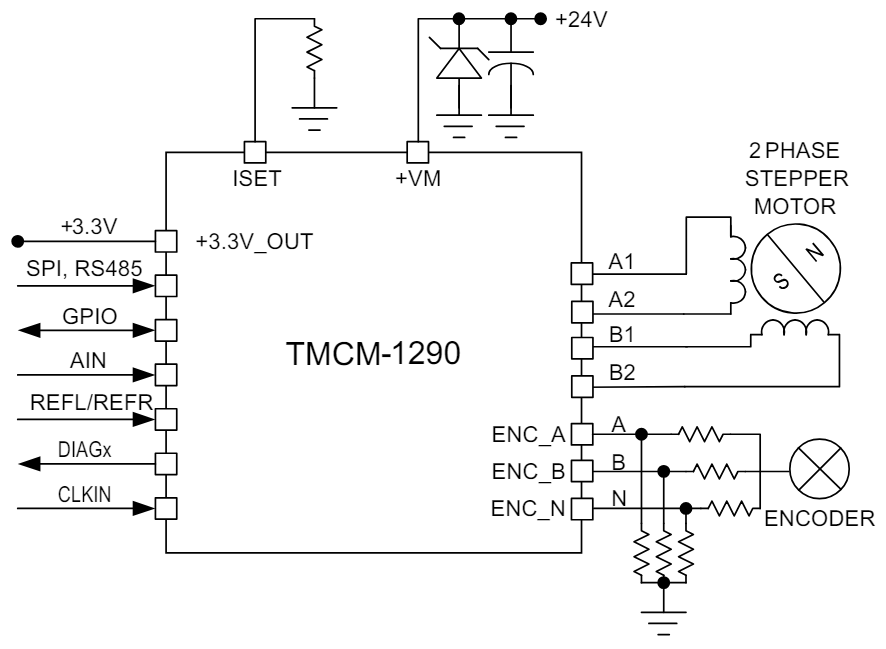 Analog Devices Inc. TMCM-1290-EVAL Evaluation Board