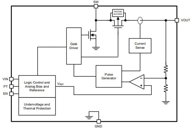 Block Diagram - Kinetic Technologies KTC2115 Synchronous Boost Regulator