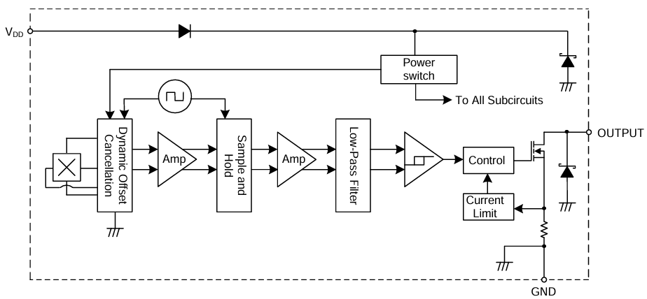 Block Diagram - Diodes Incorporated AH332x High-Voltage Hall-Effect Unipolar Switches