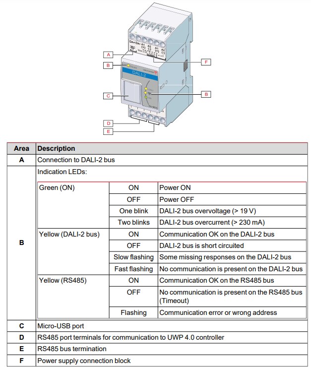 Infographic - Carlo Gavazzi DLI-MCG024 DALI-2 Submaster
