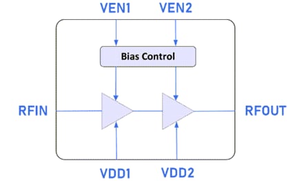 Block Diagram - Guerrilla RF GRF2584 High Gain Low Noise Amplifier