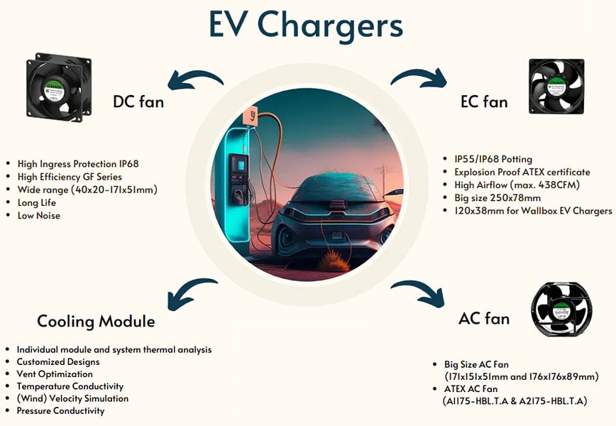 Infographic - Sunon EV Charger Solutions