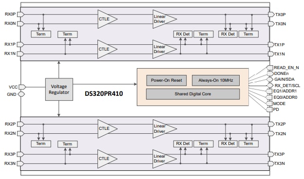 Block Diagram - Texas Instruments DS320PR410 Four-Channel Linear Redrivers