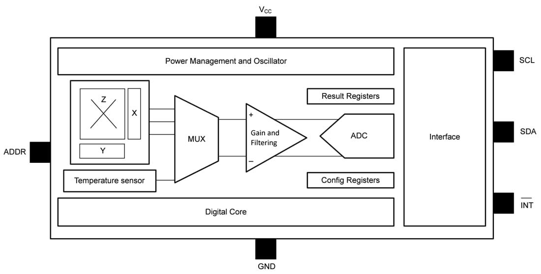 Block Diagram - Texas Instruments TMAG3001 3D Hall-Effect Sensors