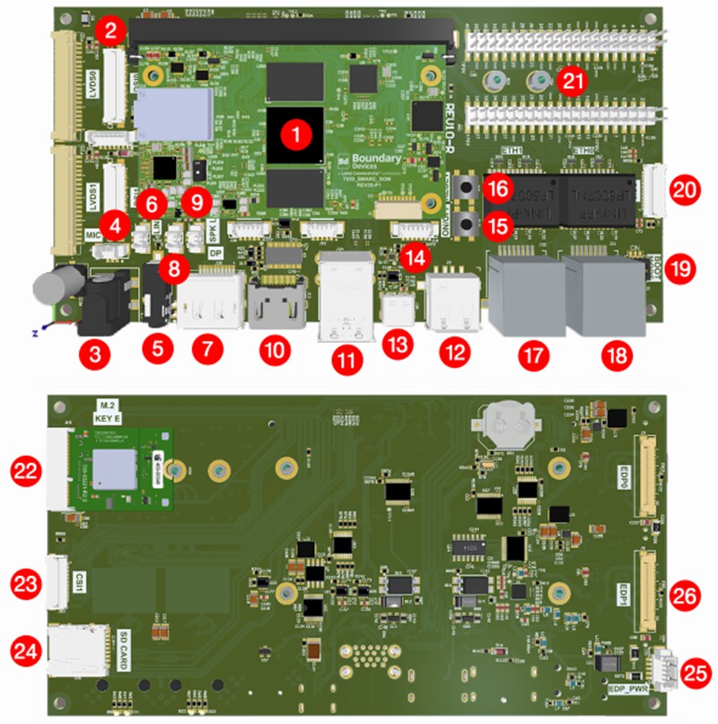 Ezurio Tungsten510 SMARC® SOMs