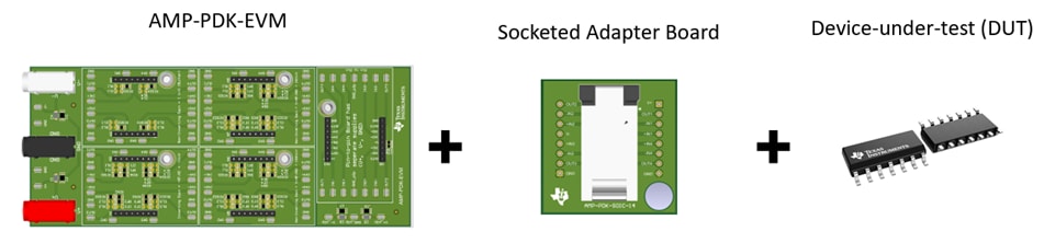 Infographic - Texas Instruments AMP-PDK-EVM Daughtercard Development Kits
