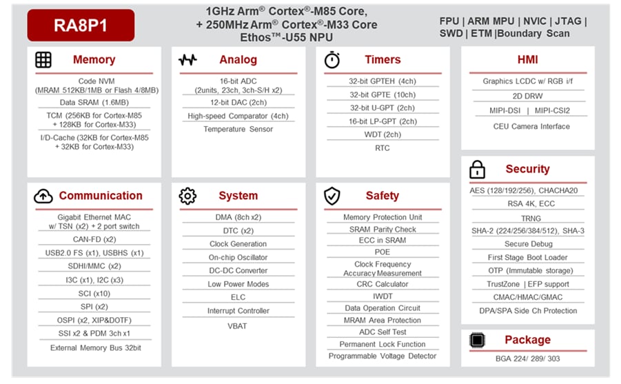 Block Diagram - Renesas Electronics RA8P1 Microcontrollers