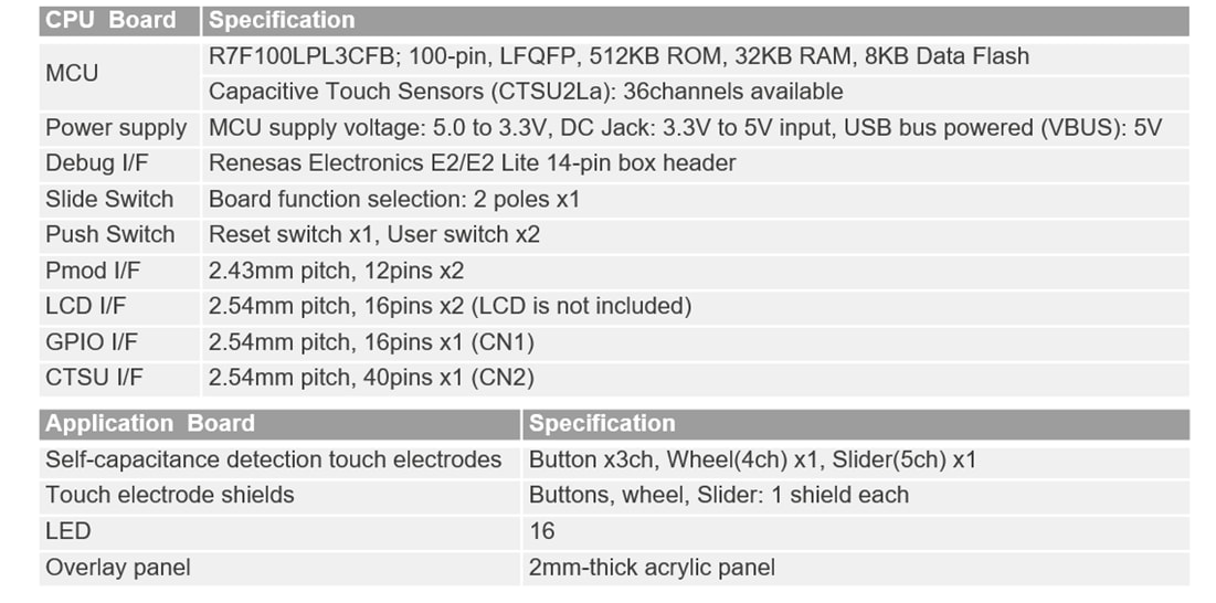 Chart - Renesas Electronics RSSK-RL78/L23 Capacitive Touch Evaluation System