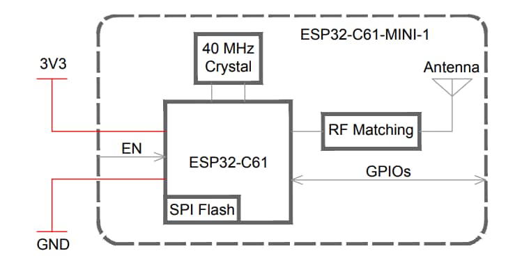 Block Diagram - Espressif Systems ESP32-C61-MINI-1 Wi-Fi & BLE Module