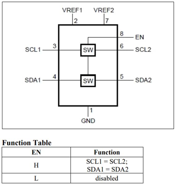 Block Diagram - Diodes Incorporated PI3CLS39306 I2C/SMBus/I3C Volt-Level Translators