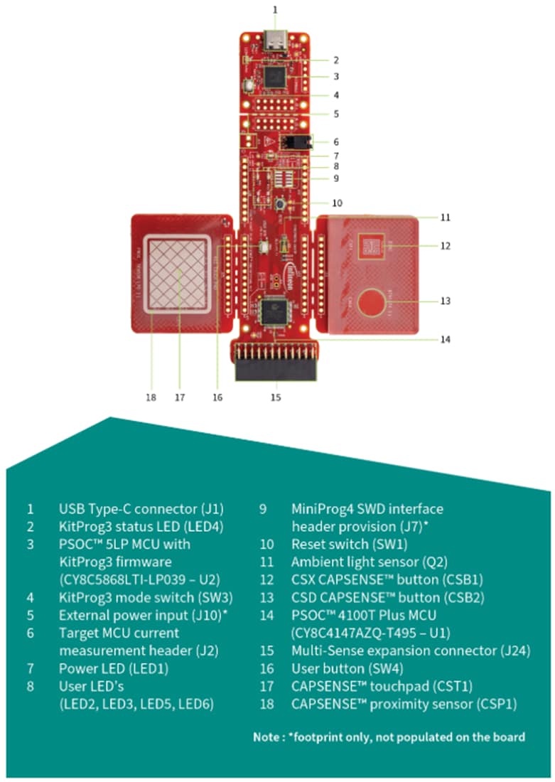 Chart - Infineon Technologies CY8CPROTO-041TP PSOC™ 4100T Plus Prototyping Kit