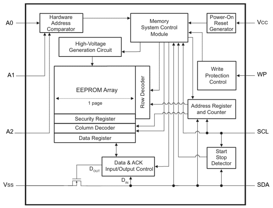 Block Diagram - Microchip Technology 24CS64 64Kbits 3.4MHz I2C Serial EEPROMs