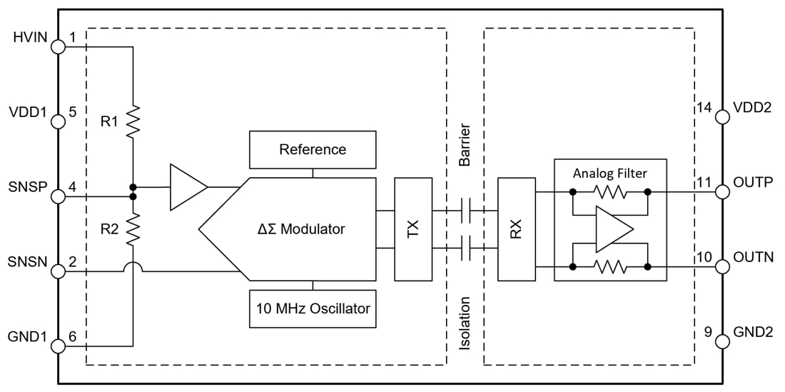 Block Diagram - Texas Instruments AMC0381D Reinforced Isolated Amplifiers