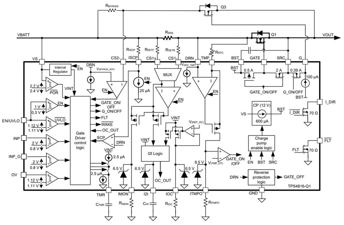 Block Diagram - Texas Instruments TPS4816-Q1 Smart High-Side Switch Controllers