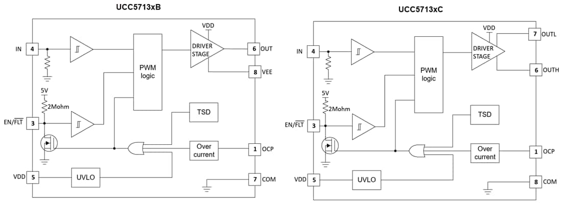 Block Diagram - Texas Instruments UCC5713x/UCC5713x-Q1 Low-Side Gate Drivers