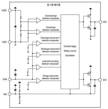 Block Diagram - ABLIC S-19161A/S-19161B Battery Protection ICs