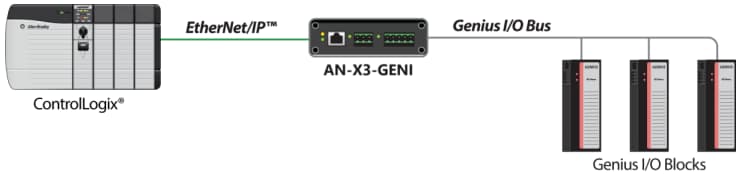 ProSoft Technology Phase Migration Gateways