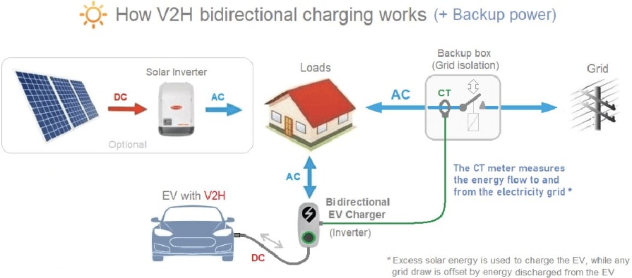 Vicor eMobility Applications