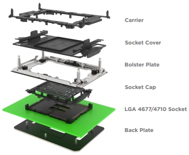 TE Connectivity LGA 4710 Sockets