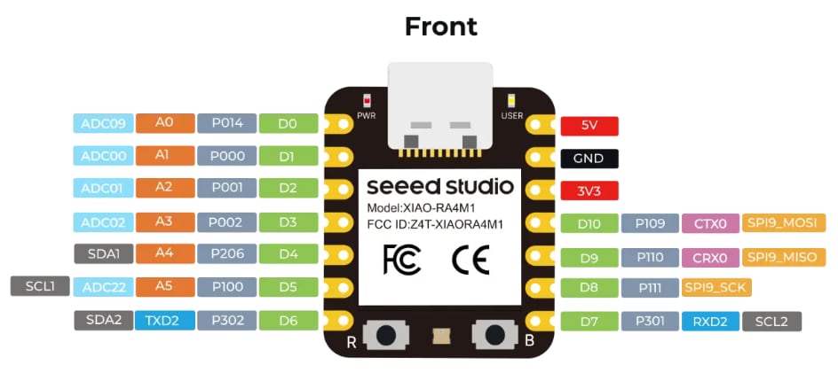 Seeed Studio XIAO RA4M1 Development Board