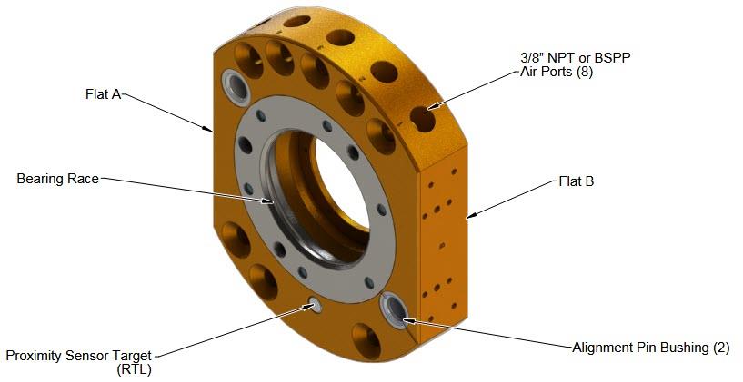 Block Diagram - ATI Industrial Automation QC-110 Robotic Tool Changers