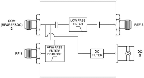 Application Circuit Diagram - Mini-Circuits Z4BT-2R15GW+ Coaxial Bias-Tee/Diplexer