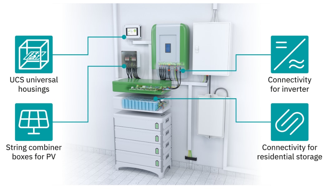 Infographic - Phoenix Contact Residential Energy Storage Solutions