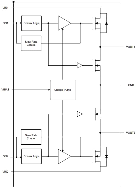 Block Diagram - Texas Instruments TPS22996H-Q1 Dual-Channel Automotive Load Switch