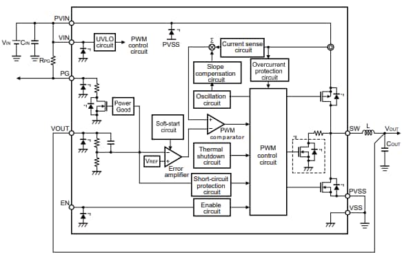 Block Diagram - ABLIC S-19952 Step-Down Switching Regulator ICs
