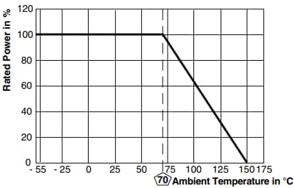 Performance Graph - Vishay M/D55342 Military Thick Film Chip Resistors