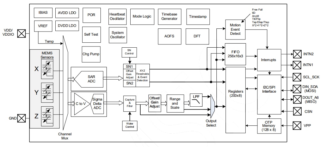 Block Diagram - MEMSIC MXC3500AL 3-Axis Accelerometer