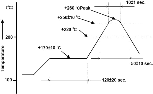 Performance Graph - ECS ECS-TXO-16CSMV4 Clipped Sine Wave TCXOs