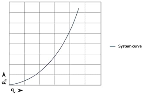 Performance Graph - ebm-papst Air Technology Expertise