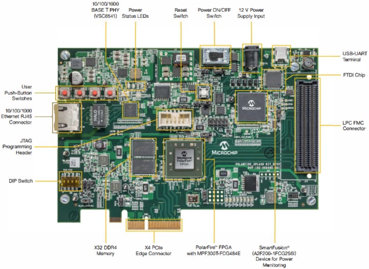 Microchip Technology PolarFire FPGA Splash Kit