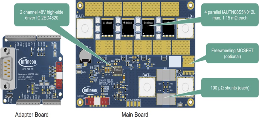 Infineon Technologies DG_48V_SWITCH_KIT Evaluation Board