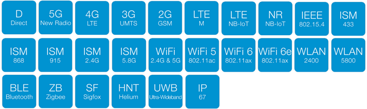 Chart - Siretta Delta 53 WB 5G/4G/Wi-Fi Terminal-Mount Antenna